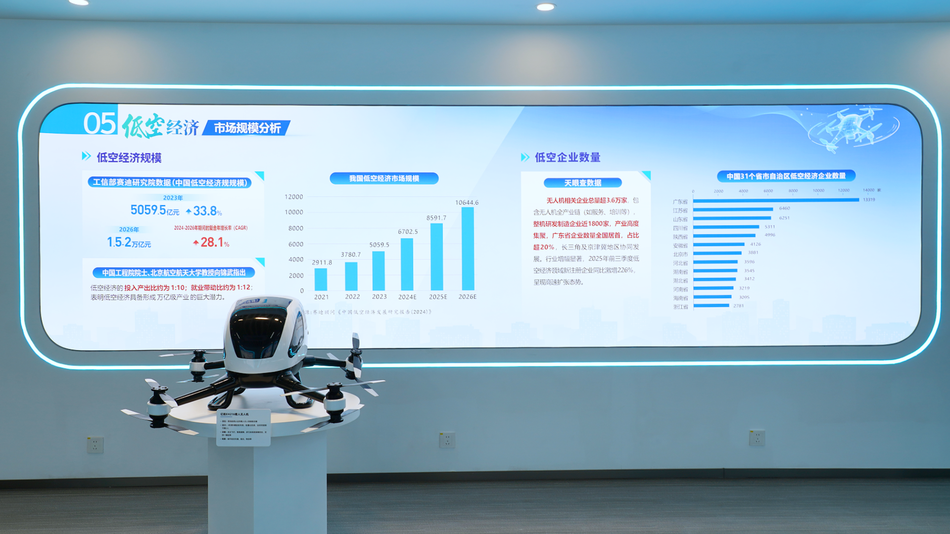 少儿无人机培训：学什么、怎么学、为何学？